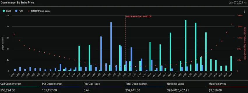 Ethereum options expiring.