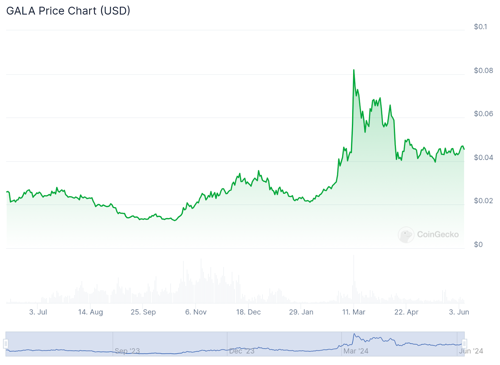 The 7 cheapest cryptocurrencies in the world to buy in 2024 - 7