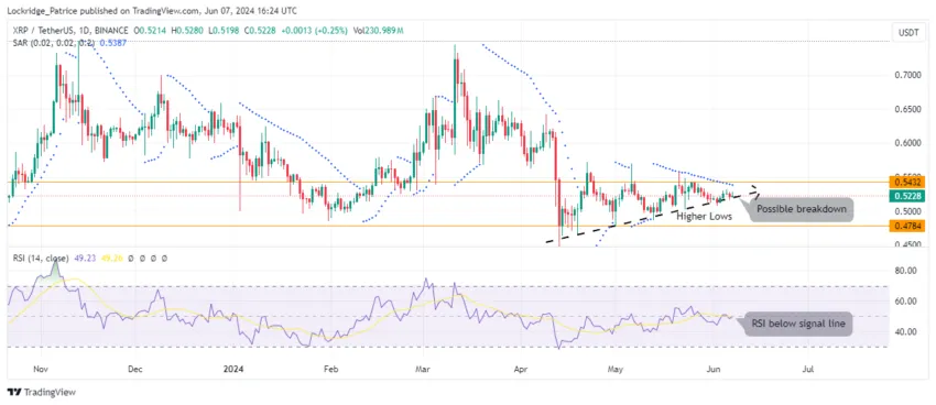 XRP Price