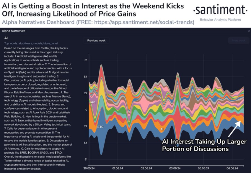 AI Token Social Feelings