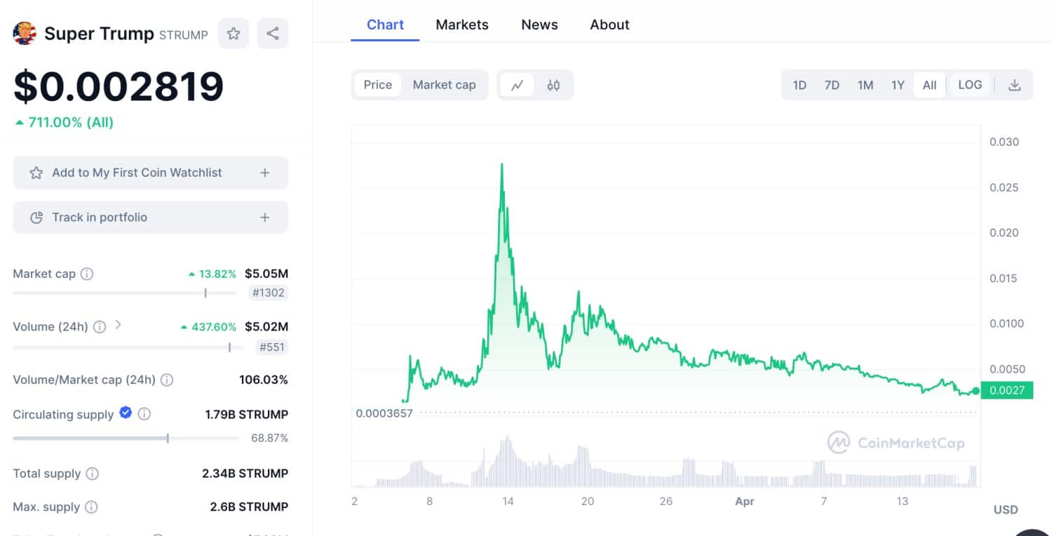 Super Trump price prediction