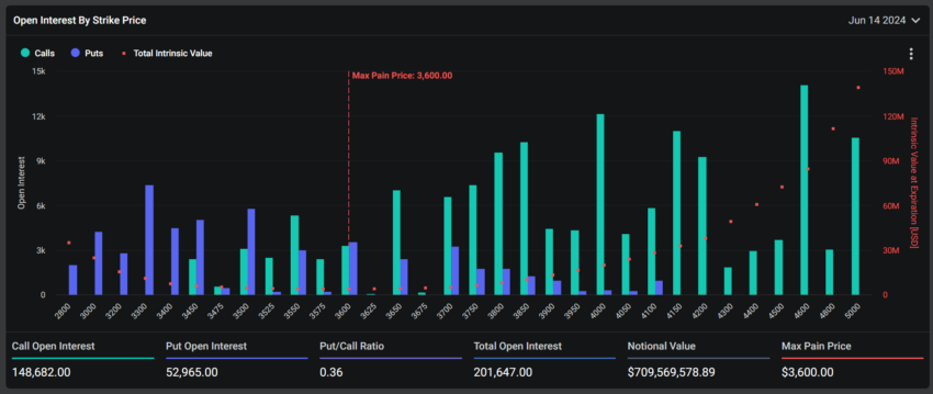 Ethereum options expiring.