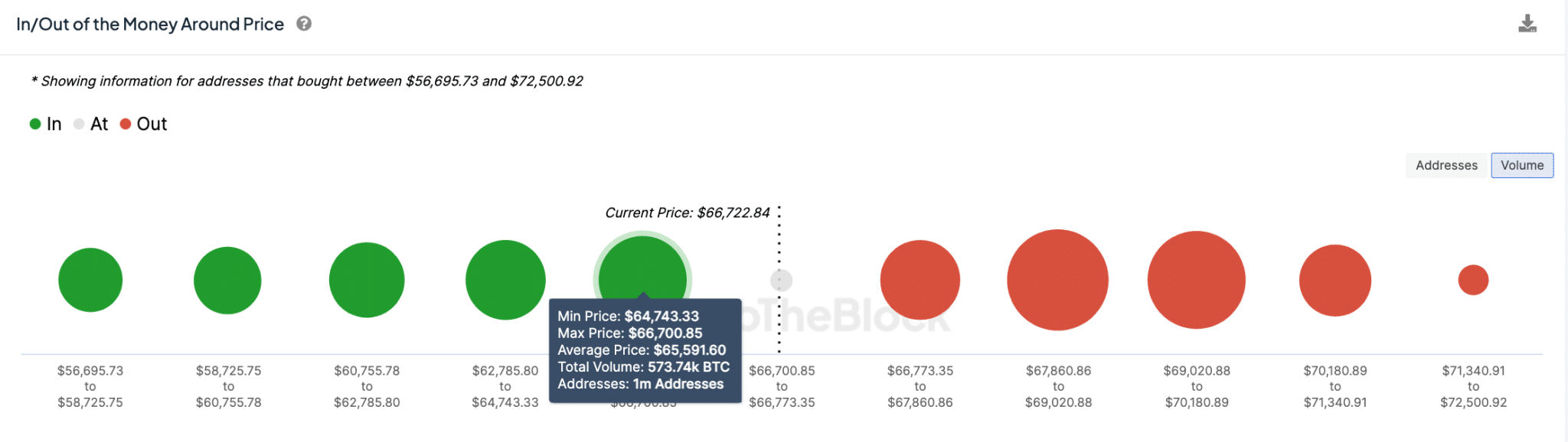 Bitcoin Price Prediction |  BTC/USD |  Trading View