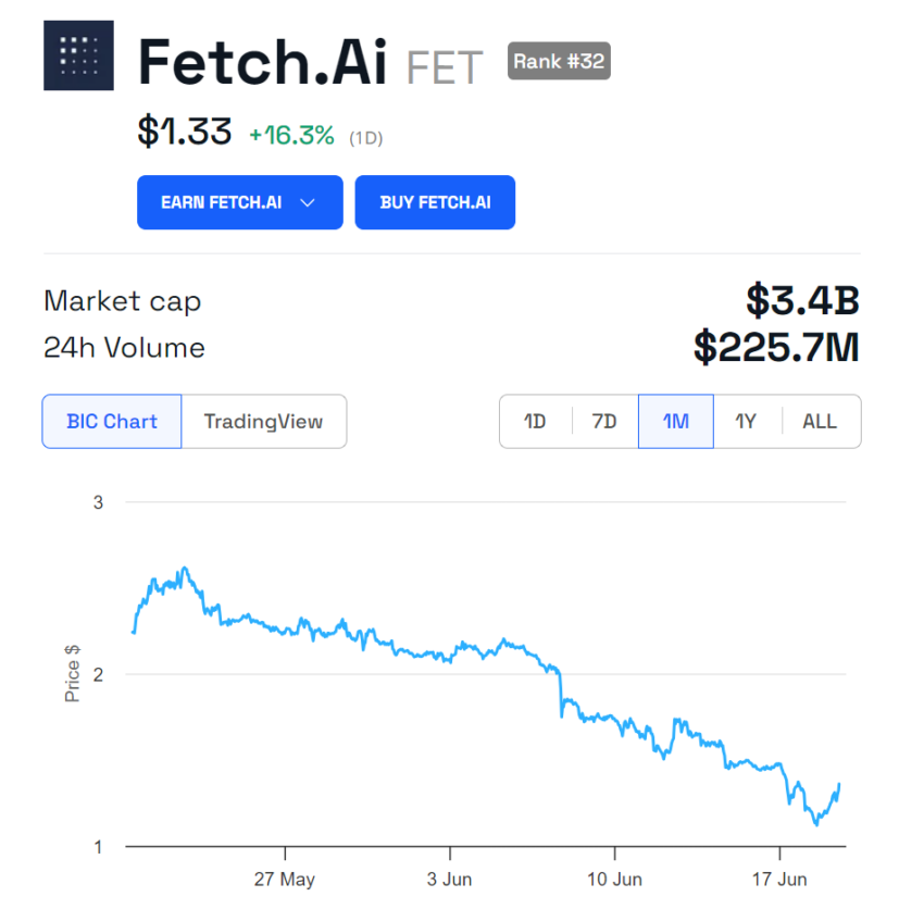 FET price trend.