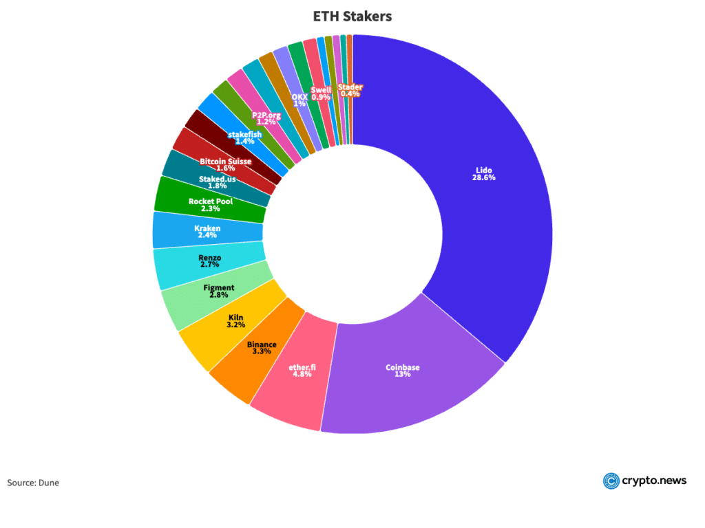 Exposing Solana Lies: What the Data Really Shows - 2