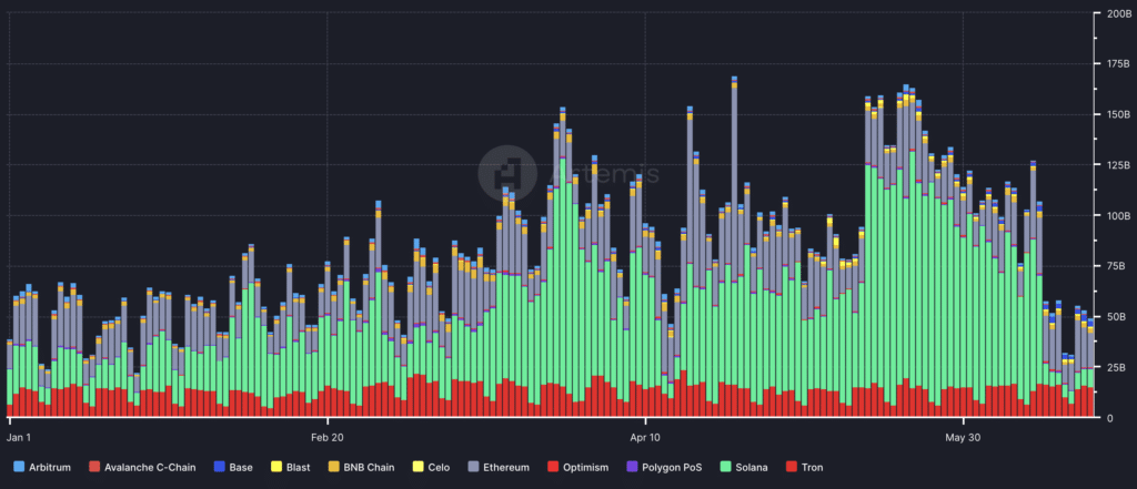 Exposing the Lies on Solana: What the Data Really Shows - 8