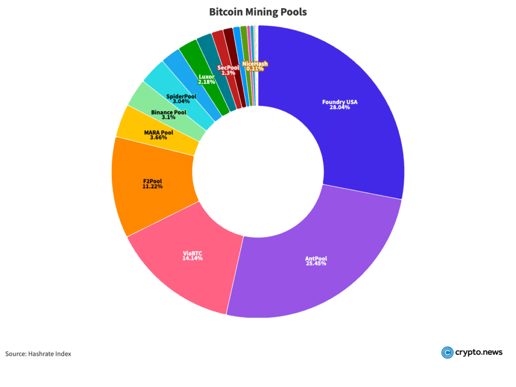 Exposing Solana Lies: What the Data Really Shows - 3