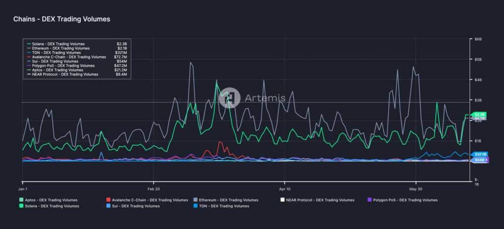 Exposing Solana Lies: What the Data Really Shows - 7