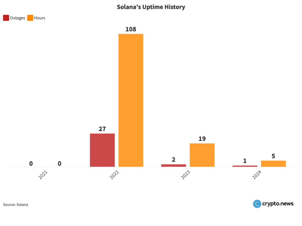 Exposing Solana Lies: What the Data Really Shows - 4