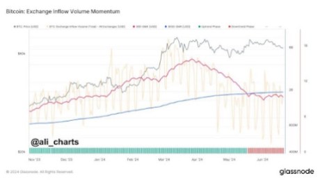 Bitcoin2