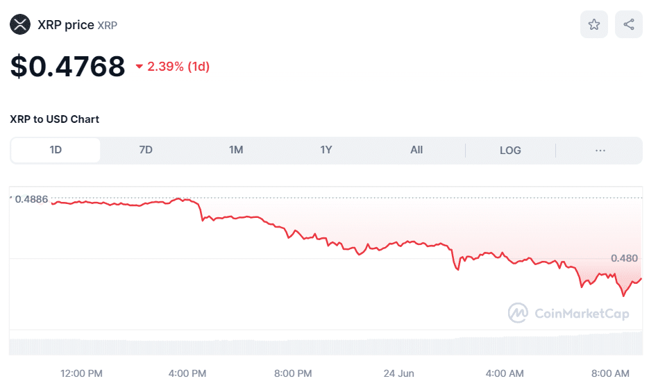 Crypto XRP Price on June 24