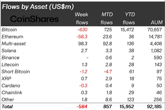 ETP crypto flows 