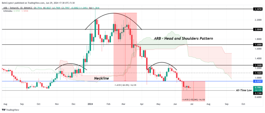 Arbitrage pricing analysis. 