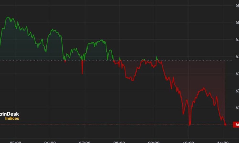 Bitcoin (BTC) Price Drops Below $67K as ETF Inflow Streak Ends