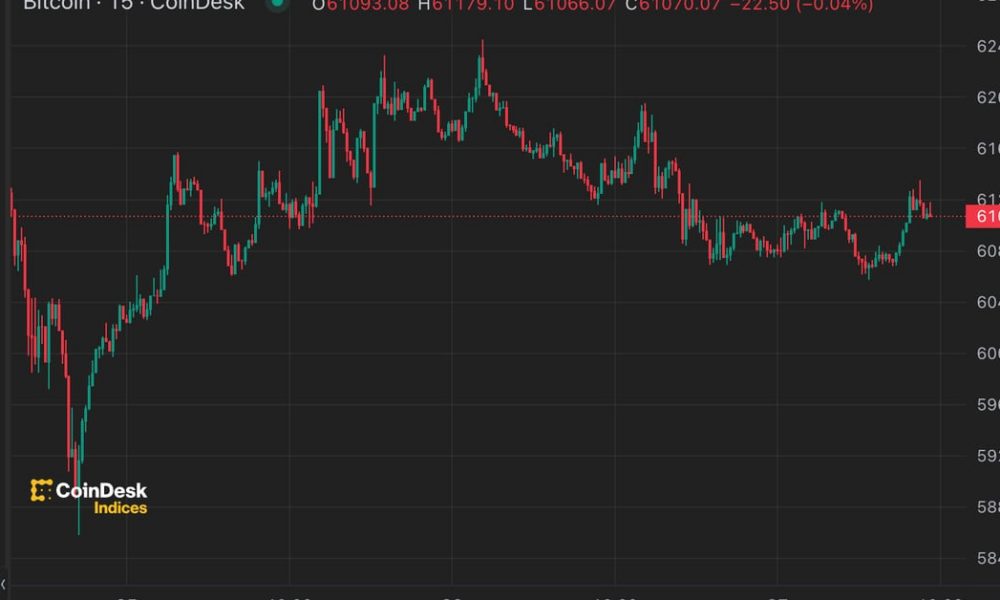 Bitcoin (BTC) Price Recovery Stalls as Dollar Rises; US Jobless Claims in Focus