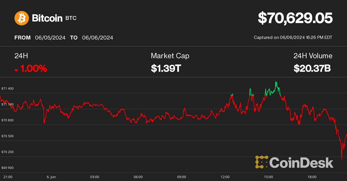 Bitcoin (BTC) Price Squeezed Below $72K, But Conservative Fed Amid Weak US Data, Global Rate Cuts Could Bring All-Time Highs