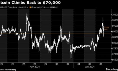 Bitcoin Briefly Surpasses $70,000 as GameStop Mania Spurs Crypto