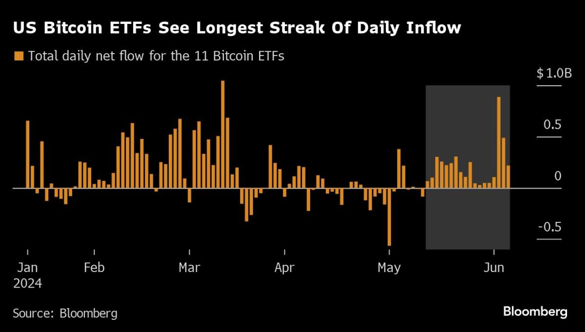 Bitcoin Rally and 'Short Memories' Rekindle Everything in Crypto