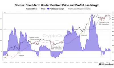 Bitcoin Short-Term Holder Realized Price