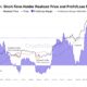 Bitcoin Short-Term Holder Realized Price