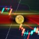 Bitcoin suddenly drops below $70,000, with total liquidations approaching $200 million