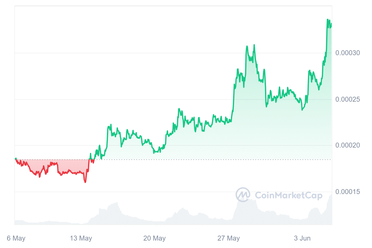 Gaming Token Market Cap Exceeds $30 Billion: What's Driving This Frenzy?  - 2