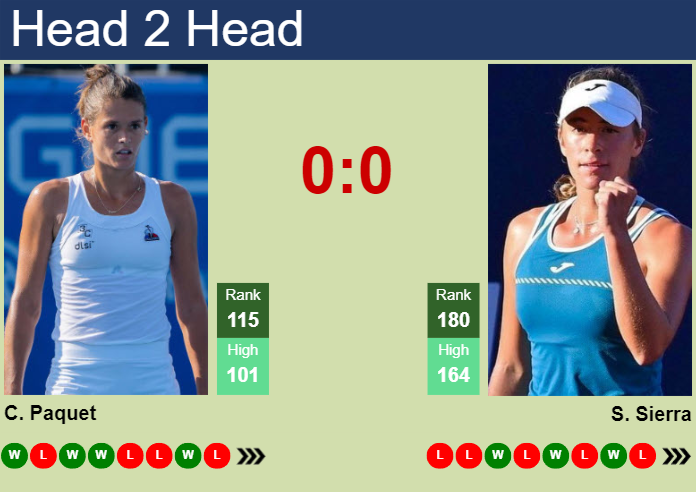 H2H, Chloé Paquet vs. Solana Sierra prediction at Wimbledon with odds, preview, picks |  June 25, 2024 - Tennis Tonique