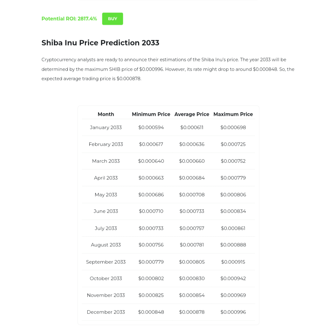 Shiba Inu 2033 Changelly Price Prediction