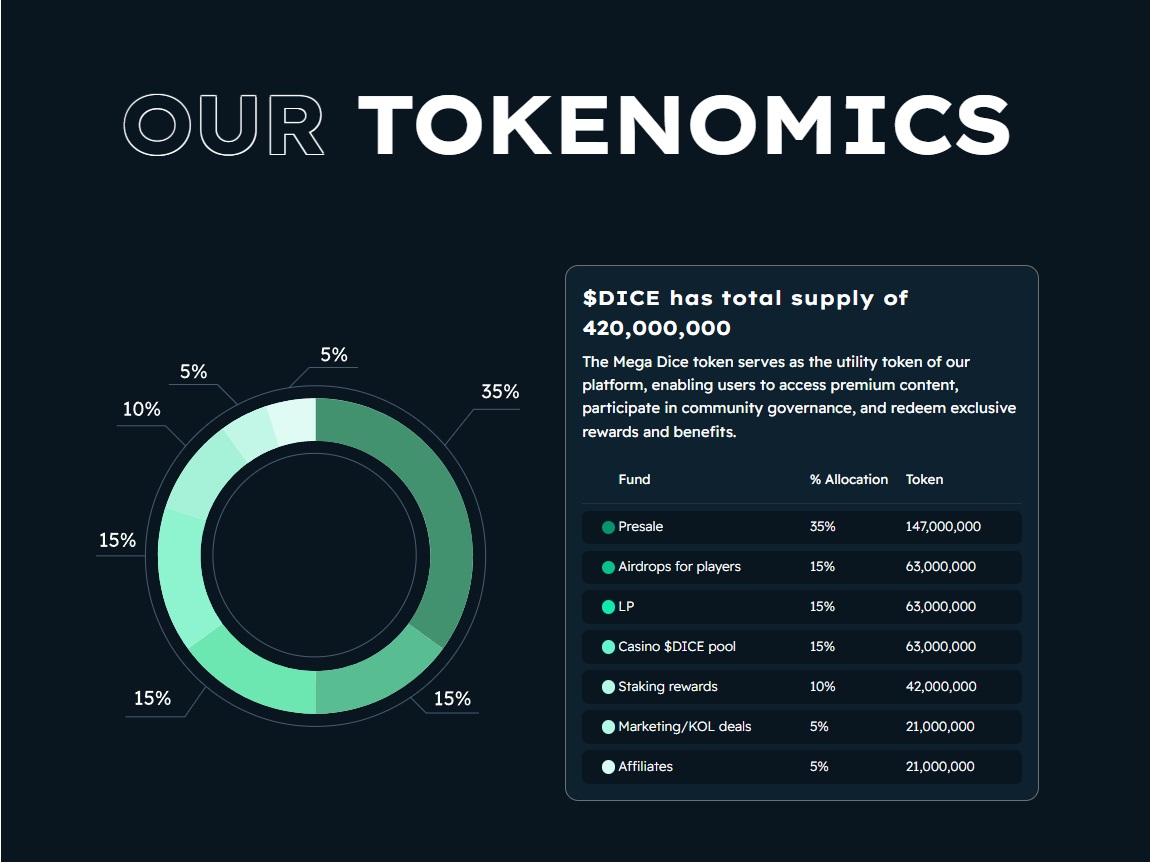 Mega dice tokenomics