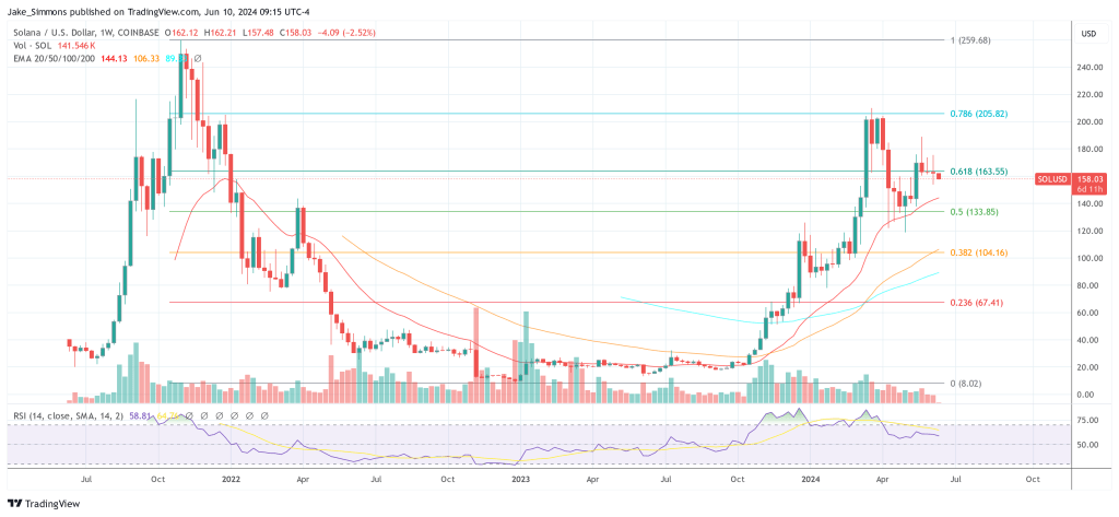 Price of Solana SOL