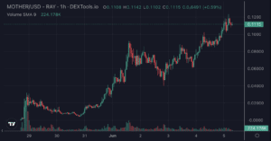 MOTHER's price action has consistently made higher lows since its low on May 31st.  (DexTools)