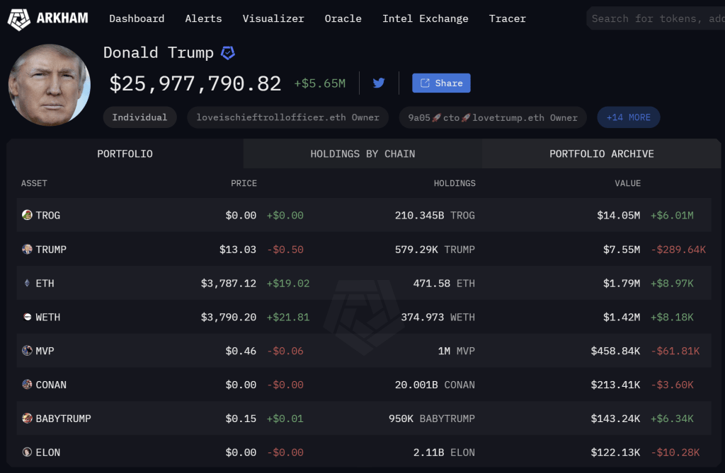 Donald Trump's cryptocurrency holdings