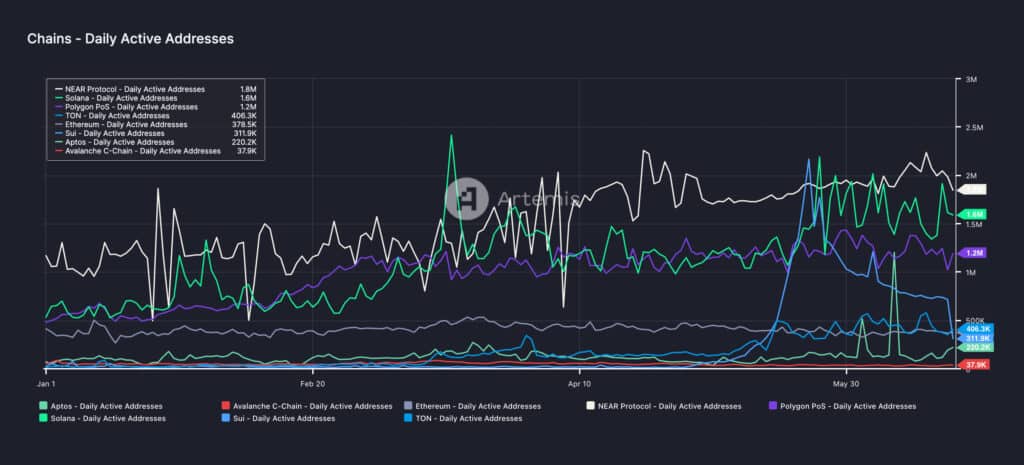 Exposing Solana Lies: What the Data Really Shows - 5