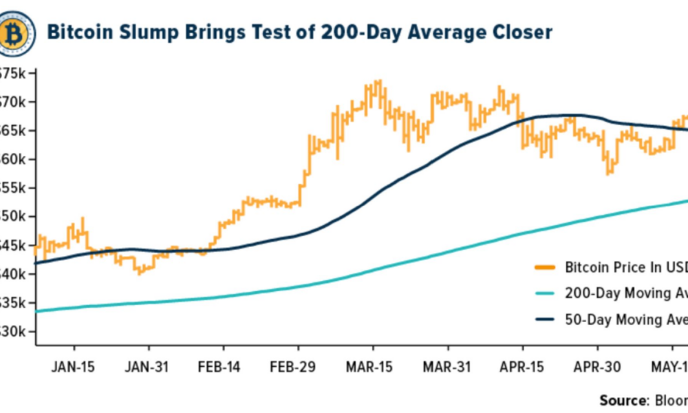 Crypto SWOT: Solana just had its biggest rally in over a month