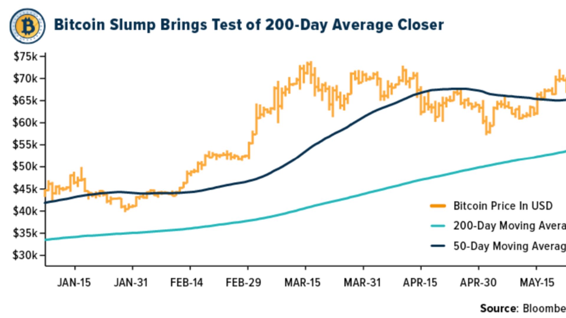 Crypto SWOT: Solana just had its biggest rally in over a month