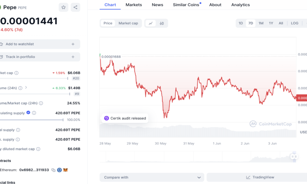 Are Meme Coins Over With PEPE Price Down 13%? KAI Surge Says Otherwise