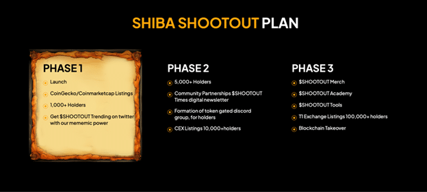 New Utility-Based Memecoin Shiba Shootout Nears $500k in Pre-Sale - 4