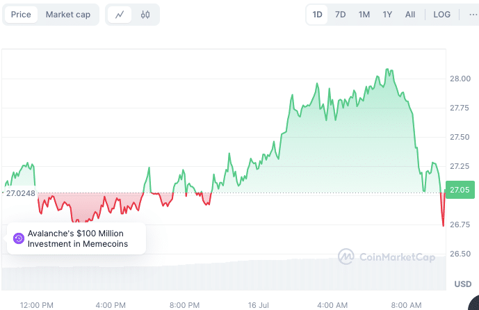 5 XRP Competitors Turn $1,000 Into $10,000 By December