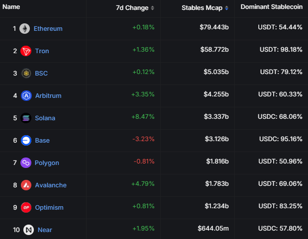 Stablecoin footprint