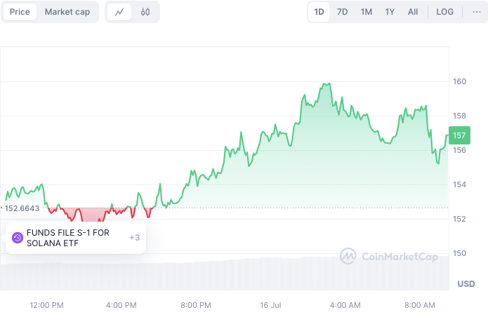 5 XRP Competitors Turn $1,000 Into $10,000 By December