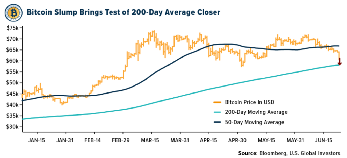 Crypto SWOT: Solana Just Had Its Biggest Rally in Over a Month