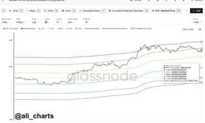 Bitcoin MVRV Extreme Deviation Price Models