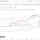 Bitcoin MVRV Extreme Deviation Price Models