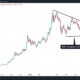 Fairlead holds a neutral outlook while SOL remains trapped in the triangular pattern. (Fairlead Strategies)