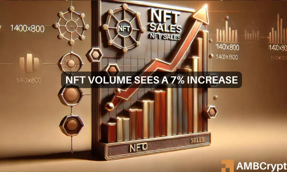 NFT sales surge 7% to over $109 million, led by Ethereum and Solana