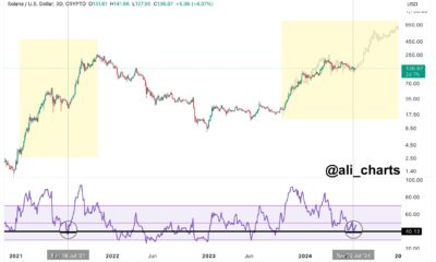 Solana RSI